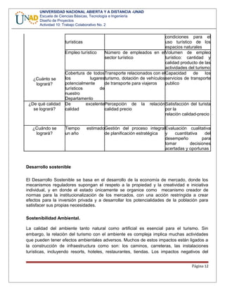 UNIVERSIDAD NACIONAL ABIERTA Y A DISTANCIA -UNAD
Escuela de Ciencias Básicas, Tecnología e Ingeniería
Diseño de Proyectos
Actividad 10: Trabajo Colaborativo No. 2
turísticas
condiciones para el
uso turístico de los
espacios naturales
Empleo turístico Número de empleados en el
sector turístico
Volumen de empleo
turístico: cantidad y
calidad producto de las
actividades del turismo
¿Cuánto se
logrará?
Cobertura de todos
los lugares
potencialmente
turísticos de
nuestro
Departamento
Transporte relacionados con el
turismo, dotación de vehículos
de transporte para viajeros
Capacidad de los
servicios de transporte
publico
¿De qué calidad
se logrará?
De excelente
calidad
Percepción de la relación
calidad precio
Satisfacción del turista
por la
relación calidad-precio
¿Cuándo se
logrará?
Tiempo estimado
un año
Gestión del proceso integral
de planificación estratégica
Evaluación cualitativa
y cuantitativa del
desempeño para
tomar decisiones
acertadas y oportunas
Desarrollo sostenible
El Desarrollo Sostenible se basa en el desarrollo de la economía de mercado, donde los
mecanismos reguladores supongan el respeto a la propiedad y la creatividad e iniciativa
individual, y en donde el estado únicamente se organice como mecanismo creador de
normas para la institucionalización de los mercados, con una acción restringida a crear
efectos para la inversión privada y a desarrollar los potencialidades de la población para
satisfacer sus propias necesidades.
Sostenibilidad Ambiental.
La calidad del ambiente tanto natural como artificial es esencial para el turismo. Sin
embargo, la relación del turismo con el ambiente es compleja implica muchas actividades
que pueden tener efectos ambientales adversos. Muchos de estos impactos están ligados a
la construcción de infraestructura como son: los caminos, carreteras, las instalaciones
turísticas, incluyendo resorts, hoteles, restaurantes, tiendas. Los impactos negativos del
Página 12
 