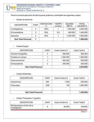 UNIVERSIDAD NACIONAL ABIERTA Y A DISTANCIA -UNAD
Escuela de Ciencias Básicas, Tecnología e Ingeniería
Diseño de Proyectos
Actividad 10: Trabajo Colaborativo No. 2
Para la correcta ejecución de del proyecto podemos contemplar los siguientes costos:
- Costos de personal
DESCRIPCION CANT
DEDICACION
%
TIEMPO
(meses)
SALARIO
MES $
TOTAL
SALARIO $
Investigadores 2 100% 1 1.500.000 3.000.000
Encuestadores 3 50% 0,5 600.000 1.800.000
Asesores 2 50% 1 1.500.000 3.000.000
Sub Total Personal 7 7.800.000
- Costos Equipo
DESCRIPCION CANT Costo Unitario $ Costo Total $
Cámara Fotográfica 2 260.000 520.000
Pruebas en campo 1 1.000.000 1.000.000
Comunicaciones 1 400.000 400.000
Computadores 2 250.000 500.000
Sub Total Personal 3.670.000
- Costos Materiales
DESCRIPCION CANT Costo Unitario $ Costo Total $
Impresiones 200 1.000 200.000
Fotocopias 1000 100 1.000.000
Sub Total Personal 1.200.000
- Costos Transporte / Logística
DESCRIPCION CANT Costo Unitario $ Costo Total $
Movilizaciones al sitio de la
investigación
8 90.000 720.000
Página 7
 