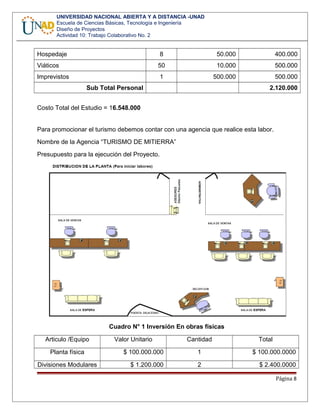 UNIVERSIDAD NACIONAL ABIERTA Y A DISTANCIA -UNAD
Escuela de Ciencias Básicas, Tecnología e Ingeniería
Diseño de Proyectos
Actividad 10: Trabajo Colaborativo No. 2
Hospedaje 8 50.000 400.000
Viáticos 50 10.000 500.000
Imprevistos 1 500.000 500.000
Sub Total Personal 2.120.000
Costo Total del Estudio = 16.548.000
Para promocionar el turismo debemos contar con una agencia que realice esta labor.
Nombre de la Agencia “TURISMO DE MITIERRA”
Presupuesto para la ejecución del Proyecto.
Cuadro N° 1 Inversión En obras físicas
Articulo /Equipo Valor Unitario Cantidad Total
Planta física $ 100.000.000 1 $ 100.000.0000
Divisiones Modulares $ 1.200.000 2 $ 2.400.0000
Página 8
 