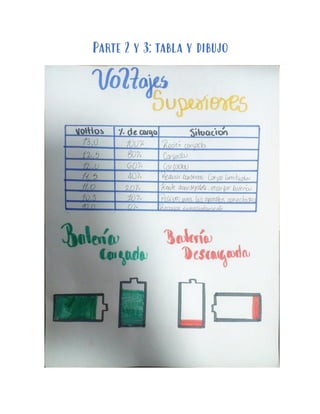 Parte 2 y 3: tabla y dibujo
 