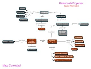 Mapa Conceptual
Gerencia de Proyectos
Ignacio Pabon Salom
 