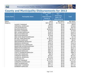 County Name Municipality Name
UGWF impact
Fee
Disbursements
County &
Municipalities
MLF -
Greenways,
parks, etc.
disbursements
Total
Adams $0.00 $97,246.61 $97,246.61
$201,307.99 $1,178,031.07 $1,379,339.06
ALEPPO TOWNSHIP $95.63 $0.00 $95.63
ASPINWALL BOROUGH $149.94 $0.00 $149.94
AVALON BOROUGH $247.63 $0.00 $247.63
BALDWIN BOROUGH $4,200.53 $0.00 $4,200.53
BALDWIN TOWNSHIP $116.00 $0.00 $116.00
BELL ACRES BOROUGH $145.73 $0.00 $145.73
BELLEVUE BOROUGH $425.79 $0.00 $425.79
BEN AVON BOROUGH $118.56 $0.00 $118.56
BEN AVON HEIGHTS BOROUGH $31.78 $0.00 $31.78
BETHEL PARK BOROUGH $7,343.52 $0.00 $7,343.52
BLAWNOX BOROUGH $82.67 $0.00 $82.67
BRACKENRIDGE BOROUGH $791.76 $0.00 $791.76
BRADDOCK BOROUGH $169.76 $0.00 $169.76
BRADDOCK HILLS BOROUGH $116.55 $0.00 $116.55
BRADFORD WOODS BOROUGH $115.02 $0.00 $115.02
BRENTWOOD BOROUGH $516.15 $0.00 $516.15
BRIDGEVILLE BOROUGH $297.14 $0.00 $297.14
CARNEGIE BOROUGH $467.93 $0.00 $467.93
CASTLE SHANNON BOROUGH $486.14 $0.00 $486.14
CHALFANT BOROUGH $58.75 $0.00 $58.75
CHESWICK BOROUGH $414.61 $0.00 $414.61
CHURCHILL BOROUGH $215.53 $0.00 $215.53
CLAIRTON CITY $1,724.75 $0.00 $1,724.75
COLLIER TOWNSHIP $1,777.47 $0.00 $1,777.47
CORAOPOLIS BOROUGH $324.82 $0.00 $324.82
CRAFTON BOROUGH $351.11 $0.00 $351.11
CRESCENT TOWNSHIP $171.57 $0.00 $171.57
DORMONT BOROUGH $424.48 $0.00 $424.48
County and Municipality Disbursements for 2013
Allegheny
Page 1 of 44
 