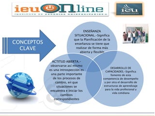 Dirección General de Educación Superior
Tecnológica


                                              ENSEÑANZA
                                       SITUACIONAL.-Significa
                                       que la Planificación de la
   CONCEPTOS                           enseñanza se tiene que
     CLAVE                              realizar de forma más
                                           abierta y flexible


                        ACTITUD ABIERTA.-
                       observarse así mismo
                                                                  DESARROLLO DE
                      es una introspección es
                                                              CAPACIDADES.-Significa
                       una parte importante                       fomento de esta
                        de los procesos de                  competencia de desempeño
                          cambio, en que                     y por otra el desarrollo de
                           situaciones se                    estructuras de aprendizaje
                                                              para la vida profesional y
                       encuentra e iniciar los
                                                                    vida cotidiana
                              cambios
                         correspondientes
 