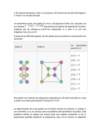  El conjunto de grados  Ser o no conexos  El número de circuitos de longitud n
 Tener o no circuito de Euler.
un isomorfismo entre dos grafos G y H es una biyección f entre los conjuntos de
sus vértices que preserva la relación de adyacencia. Es decir,
cualquier par de vérticesu y v de G son adyacentes si y solo si lo son sus
imágenes, f(u) y f(v), en H.
A pesar de su diferente aspecto, los dos grafos que se muestran a continuación son
isomorfos:
Grafo G Grafo H
Un isomorfismo
entre G y H
Dos grafos con matrices de adyacencia respectivas A y B serán isomofos si y solo
si existe una matriz permutación P tal que B = P A P
La determinación de si dos grafos con el mismo número de vértices n y aristas m
son isomorfos o no, se conoce como el problema del isomorfismo de grafos. Este
problema admite un ataque por fuerza bruta que exigiría comprobar si las n!
biyecciones posibles preservan la adyacencia, pero no se conoce un algoritmo
 