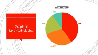Graphof
favoritehobbies
18/10/2018 4
play
watch TV
read
swim
ACTIVITIES
 
