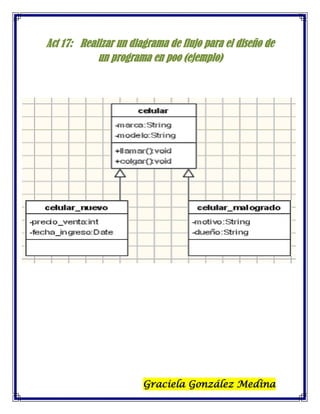 Act 17: Realizar un diagrama de flujo para el diseño de
un programa en poo (ejemplo)

Graciela González Medina

 