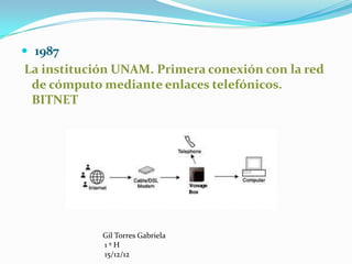  1987
La institución UNAM. Primera conexión con la red
 de cómputo mediante enlaces telefónicos.
 BITNET




            Gil Torres Gabriela
            1ºH
            15/12/12
 