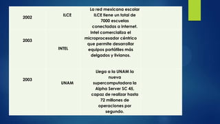 2002

ILCE

2003
INTEL

2003

UNAM

La red mexicana escolar
ILCE tiene un total de
7000 escuelas
conectadas a internet.
Intel comercializa el
microprocesador céntrico
que permite desarrollar
equipos portátiles más
delgados y livianos.

Llega a la UNAM la
nueva
supercomputadora la
Alpha Server SC 45,
capaz de realizar hasta
72 millones de
operaciones por
segundo.

 