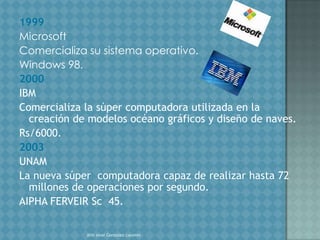 1999
Microsoft
Comercializa su sistema operativo.
Windows 98.
2000
IBM
Comercializa la súper computadora utilizada en la
  creación de modelos océano gráficos y diseño de naves.
Rs/6000.
2003
UNAM
La nueva súper computadora capaz de realizar hasta 72
  millones de operaciones por segundo.
AIPHA FERVEIR Sc 45.

             Alin sinai Gonzalez caceres
 