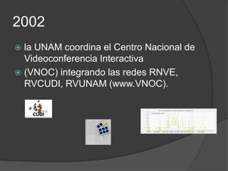 2002
 la UNAM coordina el Centro Nacional de
  Videoconferencia Interactiva
 (VNOC) integrando las redes RNVE,
  RVCUDI, RVUNAM (www.VNOC).
 