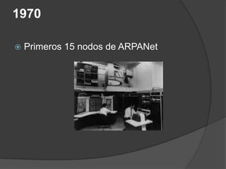 1970

   Primeros 15 nodos de ARPANet
 