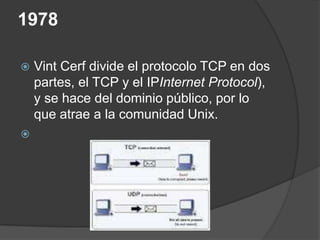 1978

   Vint Cerf divide el protocolo TCP en dos
    partes, el TCP y el IPInternet Protocol),
    y se hace del dominio público, por lo
    que atrae a la comunidad Unix.

 