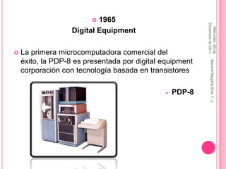  1965




                                                          Diciembre de 2011
                                                            Miércoles, 28 de
                   Digital Equipment

   La primera microcomputadora comercial del
    éxito, la PDP-8 es presentada por digital equipment




                                                              Marisol Magaña Soto 1° J
    corporación con tecnología basada en transistores

                                                 PDP-8
 