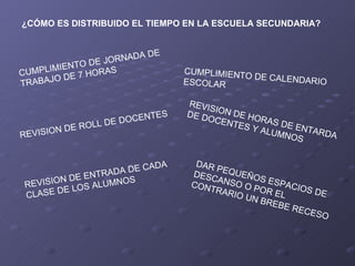¿CÓMO ES DISTRIBUIDO EL TIEMPO EN LA ESCUELA SECUNDARIA? CUMPLIMIENTO DE JORNADA DE TRABAJO DE 7 HORAS CUMPLIMIENTO DE CALENDARIO ESCOLAR REVISION DE ROLL DE DOCENTES REVISION DE HORAS DE ENTARDA DE DOCENTES Y ALUMNOS REVISION DE ENTRADA DE CADA CLASE DE LOS ALUMNOS DAR PEQUEÑOS ESPACIOS DE DESCANSO O POR EL CONTRARIO UN BREBE RECESO 