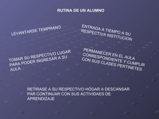 RUTINA DE UN ALUMNO LEVANTARSE TEMPRANO ENTRADA A TIEMPO A SU RESPECTIVA INSTITUCION TOMAR SU RESPECTIVO LUGAR PARA PODER INGRESAR A SU AULA RETIRASE A SU RESPECTIVO HOGAR A DESCANSAR PAR CONTINUAR CON SUS ACTIVIDAES DE APRENDIZAJE PERMANECER EN EL AULA CORRESPONDIENTE Y CUMPLIR CON SUS CLASES PERTINETES 