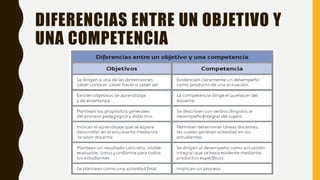 DIFERENCIAS ENTRE UN OBJETIVO Y
UNA COMPETENCIA
 