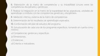 6. Elaboración de la matriz de competencias y su trazabilidad (cruces entre las
competencias disciplinares y genéricas).
7. Realizar la integración en la matriz de la trazabilidad de las asignaturas, unidades de
aprendizaje o módulos con las competencias genéricas y disciplinares.
8. Validación interna y externa de la matriz de competencias.
9. Determinación de los resultados de aprendizajes esperados.
10. Conformación del plan de estudios del programa.
11. Estructuración de cada uno de los programas específicos, tomando en cuenta como
mínimo:
a) Competencias: genéricas y específicas.
b) Dimensiones.
c) Evidencias.
d) Criterios e indicadores.
 