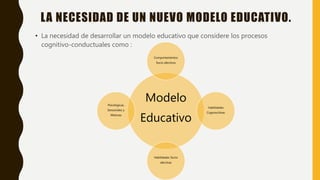 LA NECESIDAD DE UN NUEVO MODELO EDUCATIVO.
• La necesidad de desarrollar un modelo educativo que considere los procesos
cognitivo-conductuales como :
Modelo
Educativo
Comportamientos
Socio afectivos
Habilidades
Cognoscitivas
Habilidades Socio
afectivas
Psicológicas,
Sensoriales y
Motoras
 