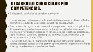 DESARROLLO CURRICULAR POR
COMPETENCIAS.
• El desarrollo curricular es considerado como:
• El currículo es el núcleo o centro de la educación en tanto constituye el factor
normativo y regular de los procesos educativos (Ibañez, 2006).
• Es el proceso de organización sistemática que permite convertir los principios
de aprendizaje y mediación en planes de trabajo, actividades, recursos de
información y evaluación, basados en consideraciones filosóficas, psicológicas,
socio-históricas, culturales, pedagógicas, administrativas, financieras y de
recursos humanos (Frade, 2009).
• El desarrollo curricular demanda una participación activa de los distintos
actores, aspectos básicos de una gestión optima, donde se genere un clima de
liderazgo y trabajo en equipo (Tobón, 2007).
 