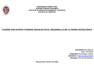 UNIVERSIDAD FERMÍN TORO
VICERRECTORADO ACADÉMICO
FACULTAD DE CIENCIAS ECONÓMICAS Y SOCIALES
ESCUELA DE DERECHO
CUADRO EXPLICATIVO FUERZAS SOCIALES EN EL DESARROLLO DE LA TEORIA SOCIOLOGICA
Estudiante:Ana Blanco
C.I:V-18735050
Asignatura:Sociologia Juridica
Semestre: I SOJ132-SAIAA-2019/B
Docente: Prof. Emily Ramirez
Barquisimeto, Febrero año 2020
 