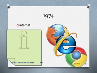 1974
O internet
04/12/2015
Daniel Solis de vicente 1H
6
 