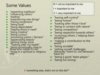 Some Values
► “respecting traditions”
► “influencing others”
► “leading”
► “experiencing new things”
► “having excitement”
► “being loyal”
► “being dependable”
► “helping those in need”
► “being creative”
► “being curious”
► “promoting justice / fairness”
► “appreciating beauty”
► “getting things done
► “looking after my health”
► “being emotionally close to
those who matter to me”
► “living in a spiritual or religious
way”
► “having self-control”
► “being honest”
► “looking after those I love”
► “being in contact with nature”
► “being competitive”
► “being respectful towards others”
► “nurturing others / helping them
develop”
► “making a contribution to the
world”
► “being sociable”
► “setting myself challenges
(because I want to, not because I
have to)”
► “being a good ‘team-player’”
► “being fun-loving”
“something else, that’s not on this list?”
N = not so important to me
I = important to me
V = very important to me
 