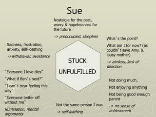 Sue
“Everyone I love dies”
“What if Ben’s next?”
“I can’t bear feeling this
way”
“Everyone better off
without me”
Rumination, mental
arguments
Sadness, frustration,
anxiety, self-loathing
->withdrawal, avoidance
Nostalgia for the past,
worry & hopelessness for
the future
-> preoccupied, sleepless
Not the same person I was
-> self-loathing
Not doing much,
Not enjoying anything
Not being good enough
parent
-> no sense of
achievement
What’s the point?
What am I for now? (as
couldn’t save Amy, &
lousy mother)
-> aimless, lack of
direction
STUCK
UNFULFILLED
 