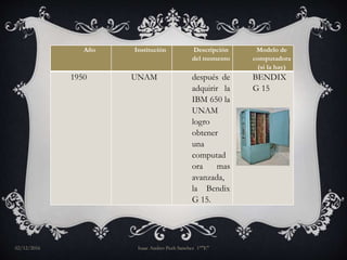 Año Institución Descripción
del momento
Modelo de
computadora
(si la hay)
1950 UNAM después de
adquirir la
IBM 650 la
UNAM
logro
obtener
una
computad
ora mas
avanzada,
la Bendix
G 15.
BENDIX
G 15
02/12/2016 Isaac Andres Pech Sanchez 1°"E"
 
