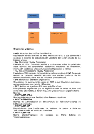 Transporte Transporte 
Red Internet 
Enlace 
Físico 
Organismos y Normas 
Acceso a la Red 
• ANSI: American National Standards Institute. 
Organización Privada sin fines de lucro fundada en 1918, la cual administra y 
coordina el sistema de estandarización voluntaria del sector privado de los 
Estados Unidos. 
• EIA: Electronics Industry Association. 
Fundada en 1924. Desarrolla normas y publicaciones sobre las principales 
áreas técnicas: los componentes electrónicos, electrónica del consumidor, 
información electrónica, y telecomunicaciones.Organismos y Normas 
• TIA: Telecommunications Industry Association. 
Fundada en 1985 después del rompimiento del monopolio de AT&T. Desarrolla 
normas de cableado industrial voluntario para muchos productos de las 
telecomunicaciones y tiene más de 70 normas preestablecidas. 
• ISO: International Standards Organization. 
Organización no gubernamental creada en 1947 a nivel Mundial, de cuerpos de 
normas nacionales, con más de 140 países. 
• IEEE: Instituto de Ingenieros Eléctricos y de Electrónica. 
Principalmente responsable por las especificaciones de redes de área local 
como 802.3 Ethernet,802.5 Token Ring, ATM y las normas de Gigabit Ethernet 
Normas 
• ANSI/TIA/EIA-570-A 
Normas de Infraestructura Residencial de Telecomunicaciones 
• ANSI/TIA/EIA-606-A 
Normas de Administración de Infraestructura de Telecomunicaciones en 
Edificios Comerciales. 
• ANSI/TIA/EIA-607 
Requerimientos para instalaciones de sistemas de puesta a tierra de 
Telecomunicaciones en Edificios Comerciales. 
• ANSI/TIA/EIA-758 
Norma Cliente-Propietario de cableado de Planta Externa de 
Telecomunicaciones 
 