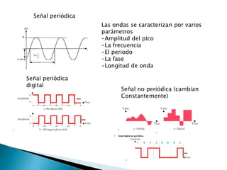 Señal periódica 
Las ondas se caracterizan por varios 
parámetros 
-Amplitud del pico 
-La frecuencia 
-El periodo 
-La fase 
-Longitud de onda 
Señal periódica 
digital 
Señal no periódica (cambian 
Constantemente) 
 