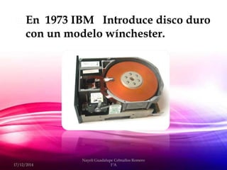  En 1973 IBM ; Introduce disco duro
con un modelo wínchester.
17/12/2014
Nayeli Guadalupe Cebnallos Romero
1ºA
 