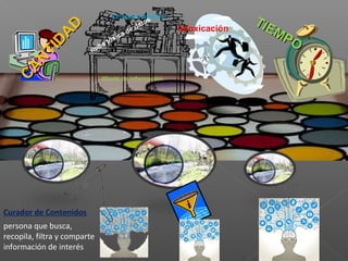 persona que busca,
recopila, filtra y comparte
información de interés
Curador de Contenidos
CANTIDAD
CANTIDAD
TIEMPO
TIEMPO
nube tóxica de datos
infoxicación
diluvio de información
torrente mediático
 