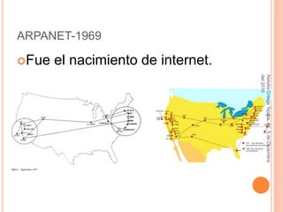 ARPANET-1969
Fue el nacimiento de internet.
NataliaOrtegaTejeda,1K,5deDiciembre
del2016
 
