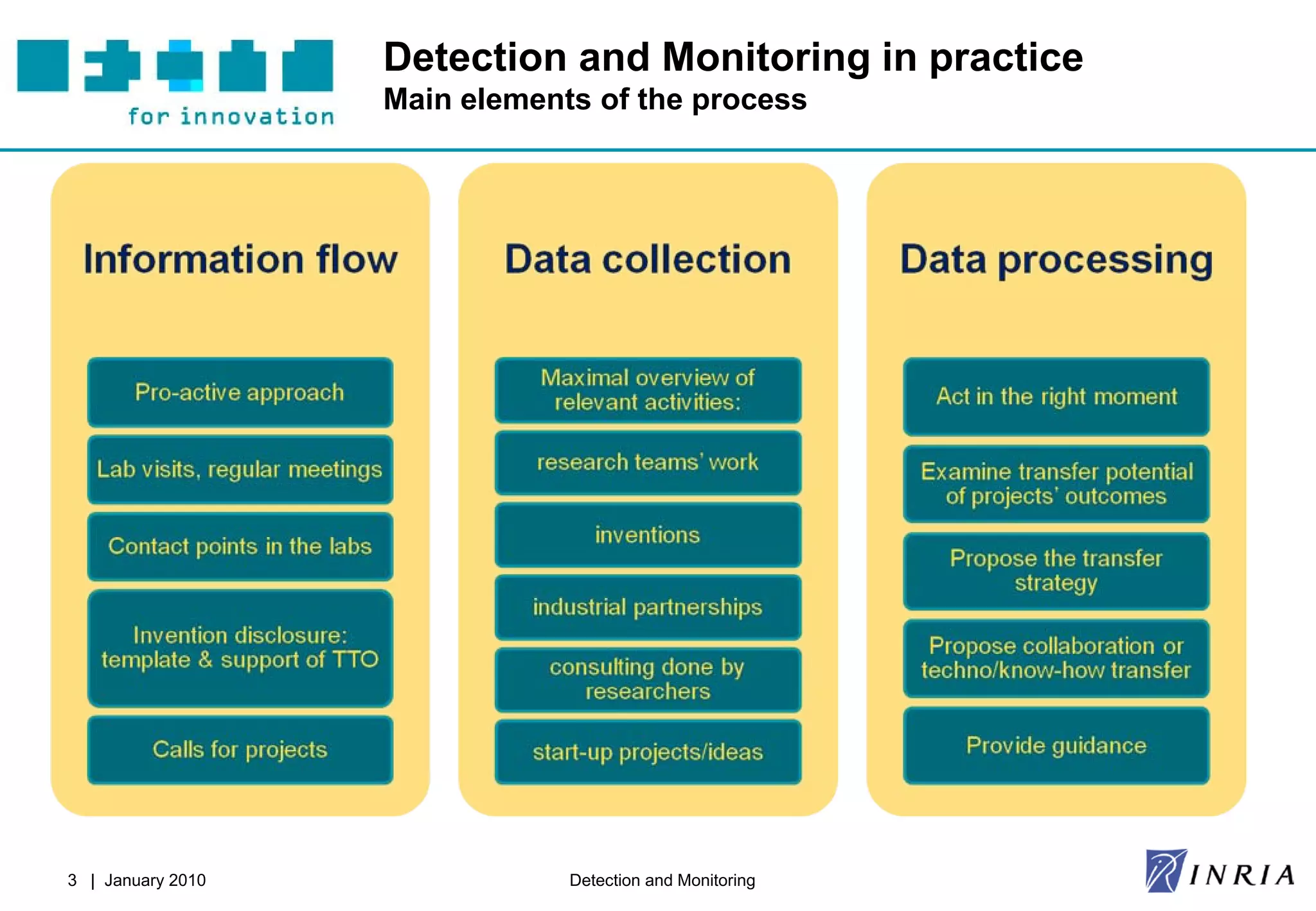 Detection and Monitoring in practice
                   Main elements of the process




3 | January 2010               Detection and Monitoring
 