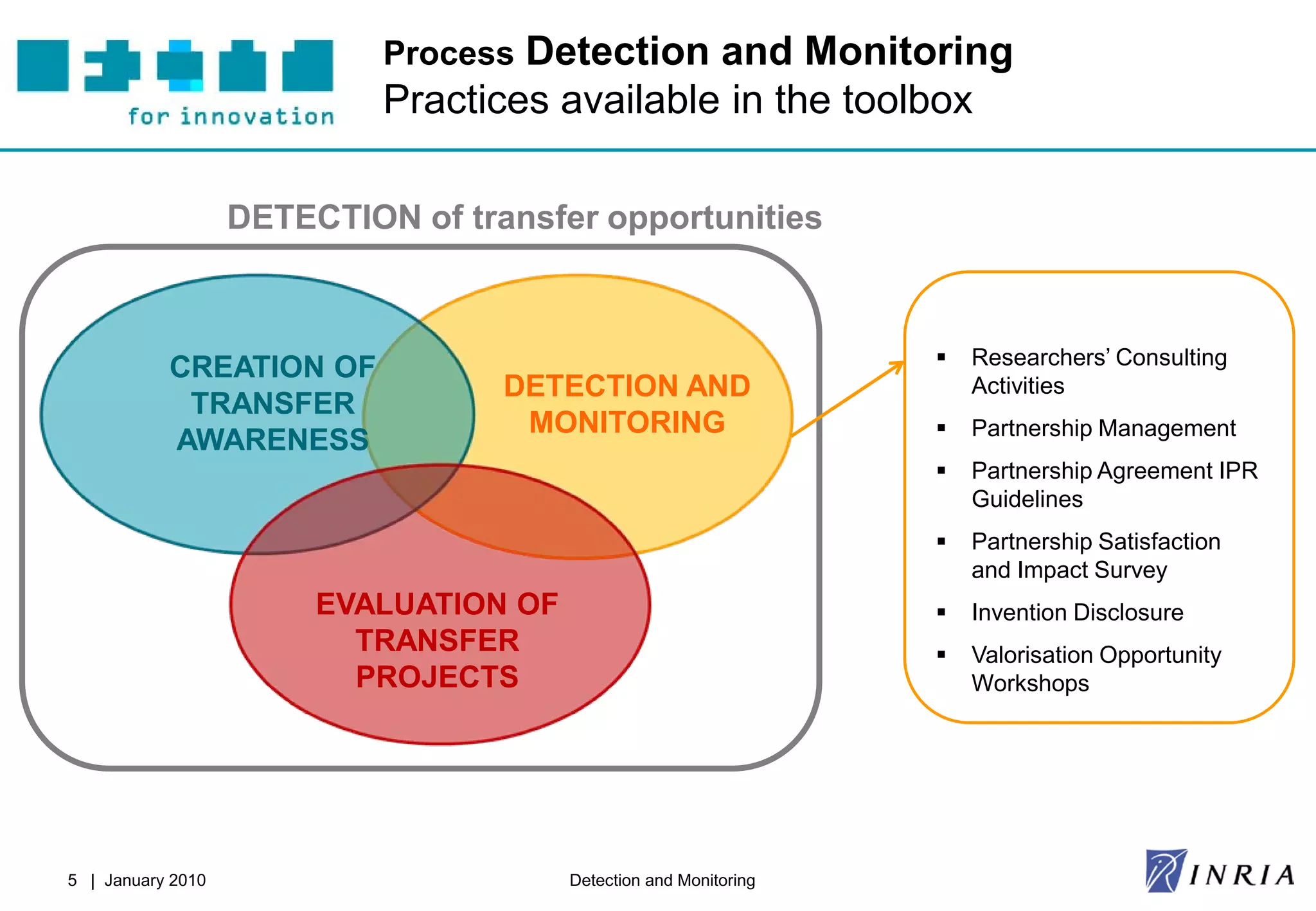 Process Detection and Monitoring
                            Practices available in the toolbox

                   DETECTION of transfer opportunities



                                                                      Researchers’ Consulting
           CREATION OF
                                   DETECTION AND                       Activities
            TRANSFER
                                    MONITORING                        Partnership Management
           AWARENESS
                                                                      Partnership Agreement IPR
                                                                       Guidelines
                                                                      Partnership Satisfaction
                                                                       and Impact Survey
                        EVALUATION OF                                 Invention Disclosure
                          TRANSFER                                    Valorisation Opportunity
                          PROJECTS                                     Workshops




5 | January 2010                        Detection and Monitoring
 