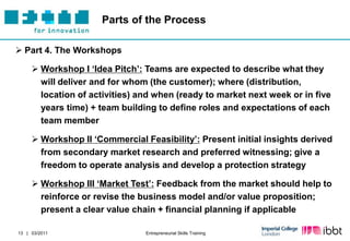 Parts of the Process

 Part 4. The Workshops

      Workshop I „Idea Pitch‟: Teams are expected to describe what they
       will deliver and for whom (the customer); where (distribution,
       location of activities) and when (ready to market next week or in five
       years time) + team building to define roles and expectations of each
       team member

      Workshop II „Commercial Feasibility‟: Present initial insights derived
       from secondary market research and preferred witnessing; give a
       freedom to operate analysis and develop a protection strategy

      Workshop III „Market Test‟: Feedback from the market should help to
       reinforce or revise the business model and/or value proposition;
       present a clear value chain + financial planning if applicable

13 | 03/2011                    Entrepreneurial Skills Training
 