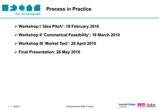 Process in Practice


      Workshop I „Idea Pitch‟: 18 February 2010

      Workshop II „Commerical Feasibility‟: 18 March 2010

      Workshop III „Market Test‟: 28 April 2010

      Final Presentation: 26 May 2010




7 | 03/2011                     Entrepreneurial Skills Training
 