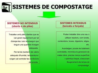 SISTEMES DE COMPOSTATGE      Poden treballar dins una nau o utilitzar reactors, com túnels, contenidors, boxes, digestors, sitges, etc. Avantatges: procés és totalment controlable, minimitza la generació de males olors, precisa menys superfície i optimitza l'espai, s'escurcen lleugerament els temps de compostatge. Treballen amb piles obertes que es van girant regularment per tal d'airejar-les i així aconseguir que tinguin una quantitat d'oxigen adequada.  Per tal de mantenir els valors adequats d'humitat, temperatura i oxigen cal controlar les condicions del procés.  SISTEMES NO INTENSIUS (oberts o de piles) SISTEMES INTENSIUS (tancats o forçats) 