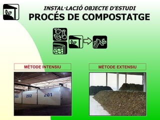 INSTAL·LACIÓ OBJECTE D’ESTUDI PROCÉS DE COMPOSTATGE MÈTODE INTENSIU MÈTODE EXTENSIU 