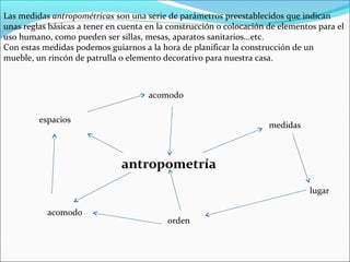 Las medidas antropométricas son una serie de parámetros preestablecidos que indican
unas reglas básicas a tener en cuenta en la construcción o colocación de elementos para el
uso humano, como pueden ser sillas, mesas, aparatos sanitarios...etc.
Con estas medidas podemos guiarnos a la hora de planificar la construcción de un
mueble, un rincón de patrulla o elemento decorativo para nuestra casa.



                                      acomodo

         espacios
                                                                      medidas



                               antropometría
                                                                                lugar

           acomodo
                                           orden
 