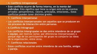 • 4. Conflicto intrapersonal
• Este conflicto ocurre de forma interna, en la mente del
individuo. Esto significa que tiene su origen está en los eventos
privados: pensamientos, valores, principios, emociones… Estos
conflictos pueden tener distintos grados.
• 5. Conflicto interpersonal
• Los conflictos interpersonales son aquellos que se producen en
los procesos de interacción entre personas.
• 6.Conflicto intragrupal
• Los conflictos intergrupales se dan entre miembros de un grupo
o equipo, por motivos varios: por diferencias interpersonales o
porque algo de los participantes del grupo no comparte las ideas
de la organización, entre otros.
• 7. Conflictos relacionales
• Estos conflictos ocurren entre miembros de una familia, amigos
o pareja.
 