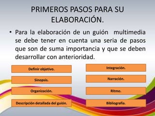 PRIMEROS PASOS PARA SU
               ELABORACIÓN.
• Para la elaboración de un guión multimedia
  se debe tener en cuenta una seria de pasos
  que son de suma importancia y que se deben
  desarrollar con anterioridad.
         Definir objetivo.           Integración.


             Sinopsis.               Narración.


           Organización.               Ritmo.


  Descripción detallada del guión.   Bibliografía.
 