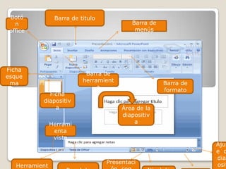 Barra de titulo Botón office Barra de menús Ficha esquema Barra de herramienta Barra de formato Ficha diapositiva Área de la diapositiva Herramienta vista Ajuste  de diapositiva Herramienta  de dibujo Presentación  con diapositivas Panel de notas Nivel de zoom zoom 