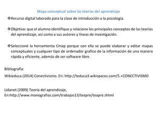 MAPA CONCEPTUAL SOBRE LAS TEORÍAS DEL APRENDIZAJE | PDF