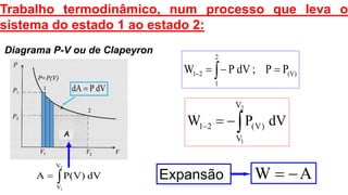Trabalho termodinâmico, num processo que leva o
sistema do estado 1 ao estado 2:
A
 
2
1
(V)21 PP;dVPW

2
1
V
V
)V(21 dVPW
dVPdA 
Diagrama P-V ou de Clapeyron

2
1
V
V
dVP(V)A Expansão AW 
 