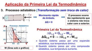 Movimento rápido
do êmbolo.
ΔQ = 0
Primeira Lei da Termodinâmica
∆U1-2 = Q1-2 – W1-2
ΔQ1-2 = 0 → ∆U1-2 = - W1-2
O processo ocorre
tão rapidamente que
o sistema não troca
calor com o exterior.
W (Área sob o gráfico)
3. Processo adiabático (Transformação sem troca de calor)
 Quando sistema passa por uma expansão
adiabática, sua temperatura diminui.
 Quando sistema passa por uma compressão
adiabática, sua temperatura aumenta.
Aplicação da Primeira Lei da Termodinâmica
 