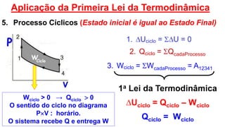 5. Processo Cíclicos (Estado inicial é igual ao Estado Final)
3. Wciclo = WcadaProcesso = A12341
Wciclo > 0 → Qciclo  0
O sentido do ciclo no diagrama
PV : horário.
O sistema recebe Q e entrega W
1a Lei da Termodinâmica
∆Uciclo = Qciclo – Wciclo
Qciclo = Wciclo
1. ∆Uciclo = ∆U = 0
2. Qciclo = QcadaProcesso
Aplicação da Primeira Lei da Termodinâmica
 