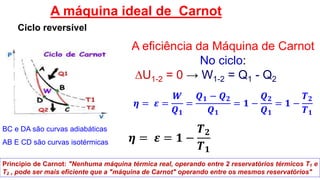 A eficiência da Máquina de Carnot
No ciclo:
∆U1-2 = 0 → W1-2 = Q1 - Q2
𝜼 = 𝜺 =
𝑾
𝑸 𝟏
=
𝑸 𝟏 − 𝑸 𝟐
𝑸 𝟏
= 𝟏 −
𝑸 𝟐
𝑸 𝟏
= 𝟏 −
𝑻 𝟐
𝑻 𝟏
𝜼 = 𝜺 = 𝟏 −
𝑻 𝟐
𝑻 𝟏
Princípio de Carnot: "Nenhuma máquina térmica real, operando entre 2 reservatórios térmicos T1 e
T2 , pode ser mais eficiente que a "máquina de Carnot" operando entre os mesmos reservatórios"
BC e DA são curvas adiabáticas
AB E CD são curvas isotérmicas
Ciclo reversível
A máquina ideal de Carnot
 