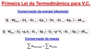 Primeira Lei da Termodinâmica para V.C.
    VCssseeeeixo dEEpEcHEpEcHWQ 
Conservação da energia (absoluta)
Conservação da massa
𝒎 𝒆𝒏𝒕𝒓𝒂𝒅𝒂 = 𝒎 𝒔𝒂í𝒅𝒂
    dEEpEcV*p+UEpEcVp+UWQ VCsssseeeeeeixo 
 