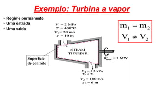 Exemplo: Turbina a vapor
Superfície
de controle
• Regime permanente
• Uma entrada
• Uma saída
21
21
VV
mm


 